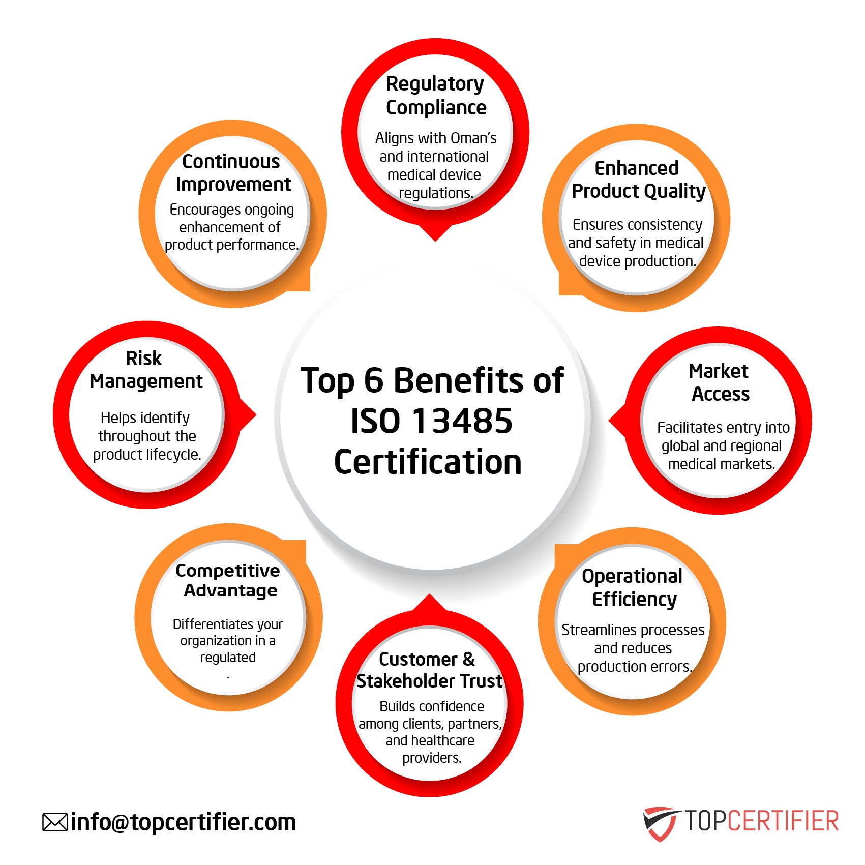 iso 13485 certification in Luxembourg