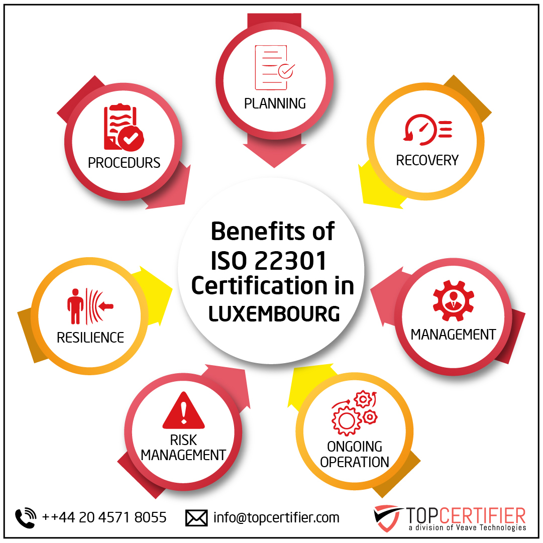 iso 22301 certification in Luxembourg
