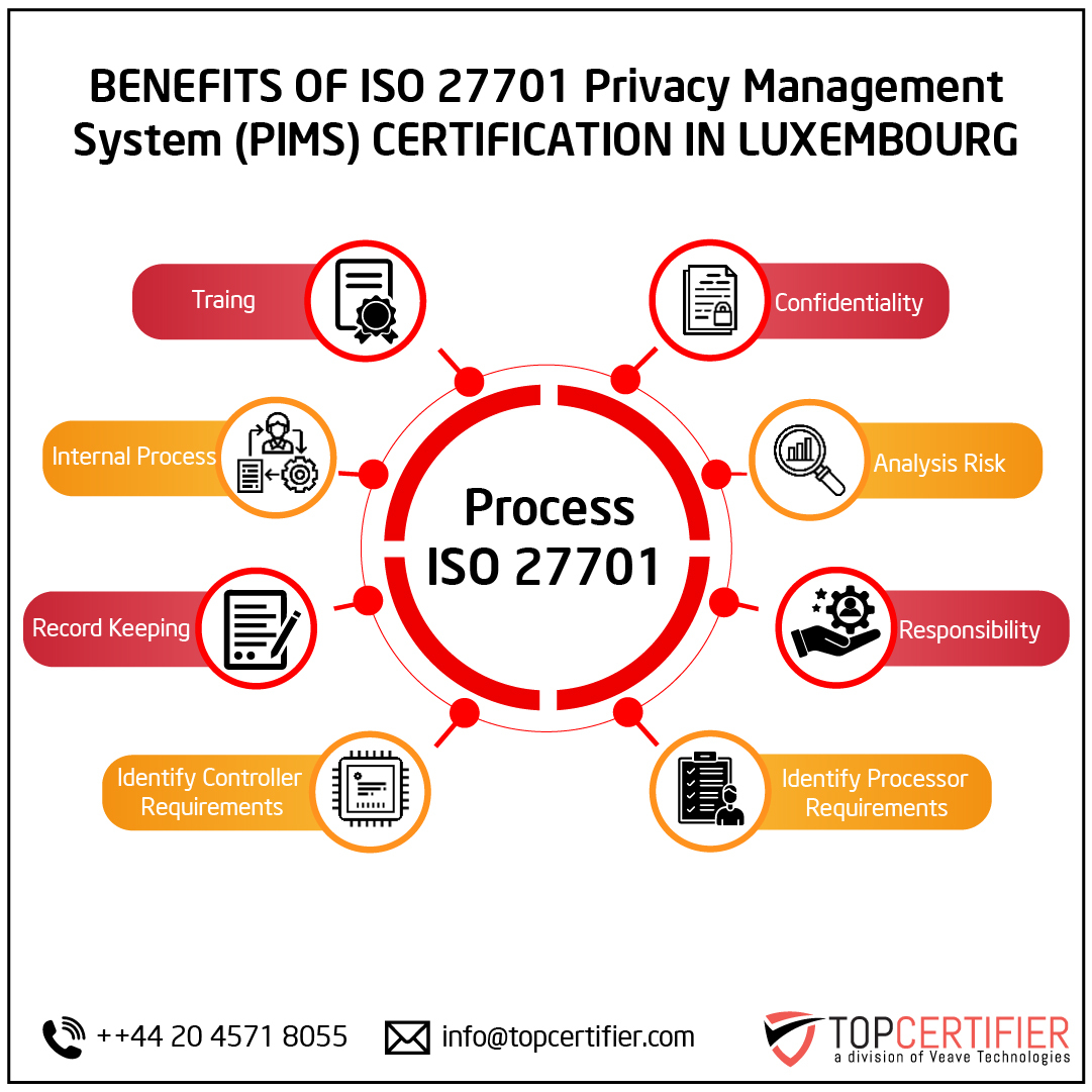iso 27701 certification in Luxembourg