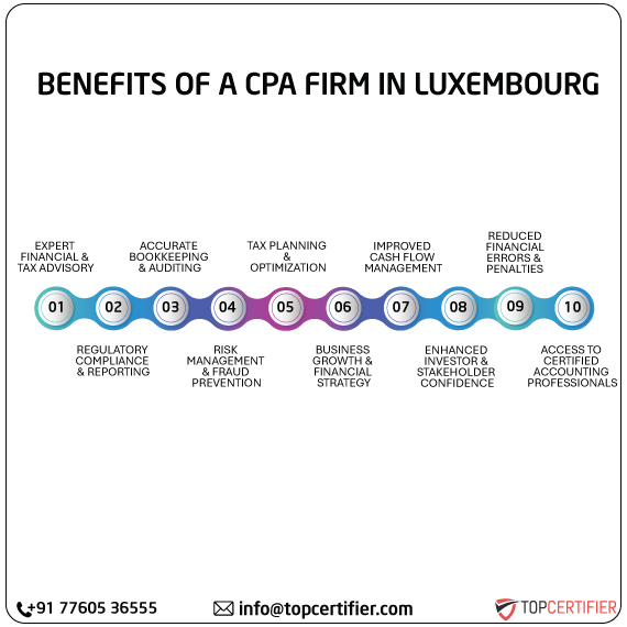 cpa audit service in luxembourg
