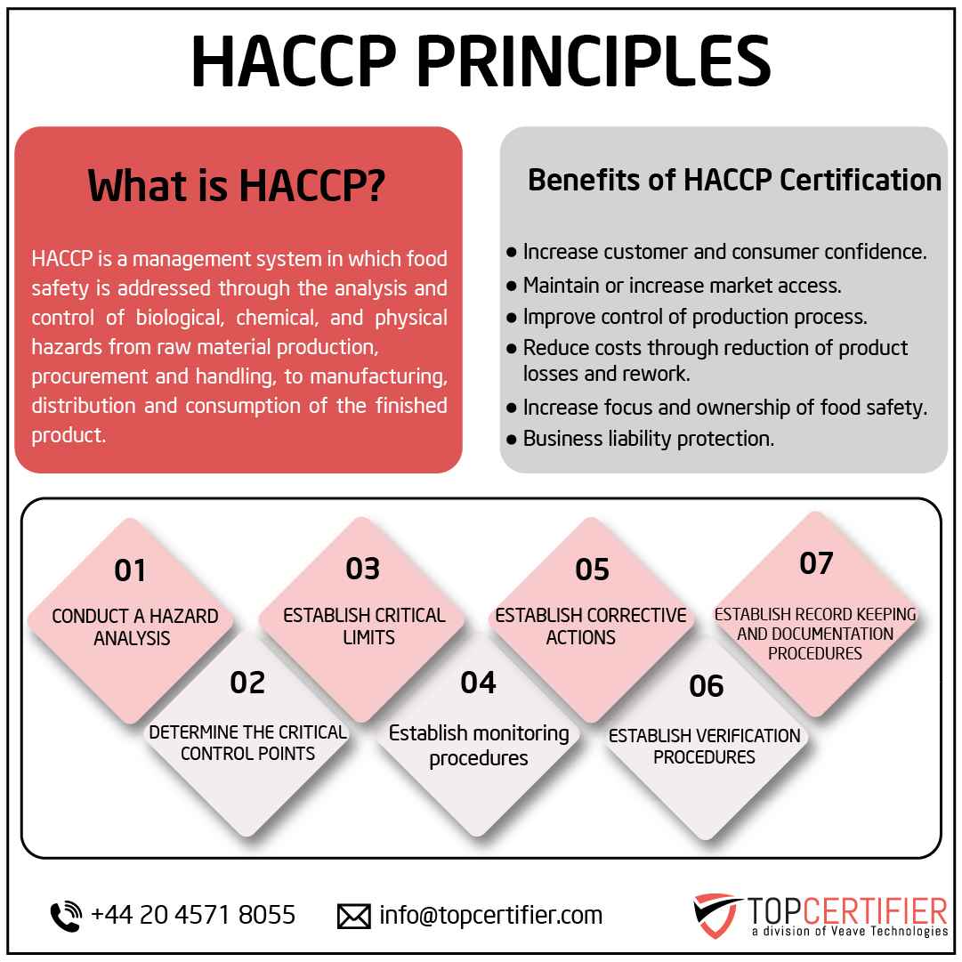 haccp certification in Luxembourg