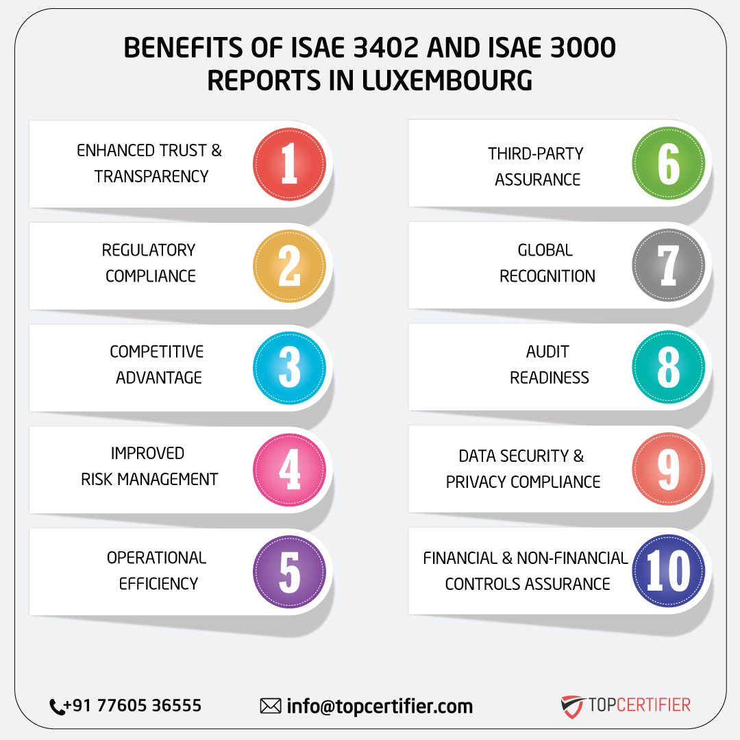 iso ISAE 3402 AND ISAE 3000 REPORT in luxembourg