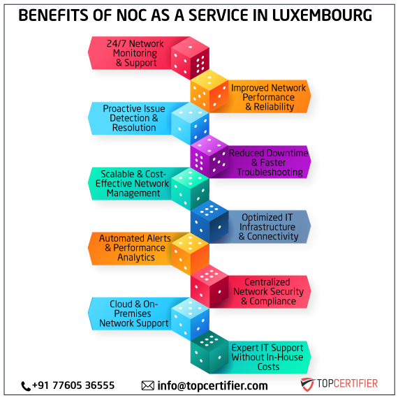 noc as a service in luxembourg