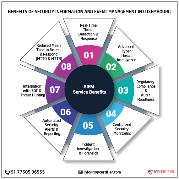 SIEM certification in luxembourg