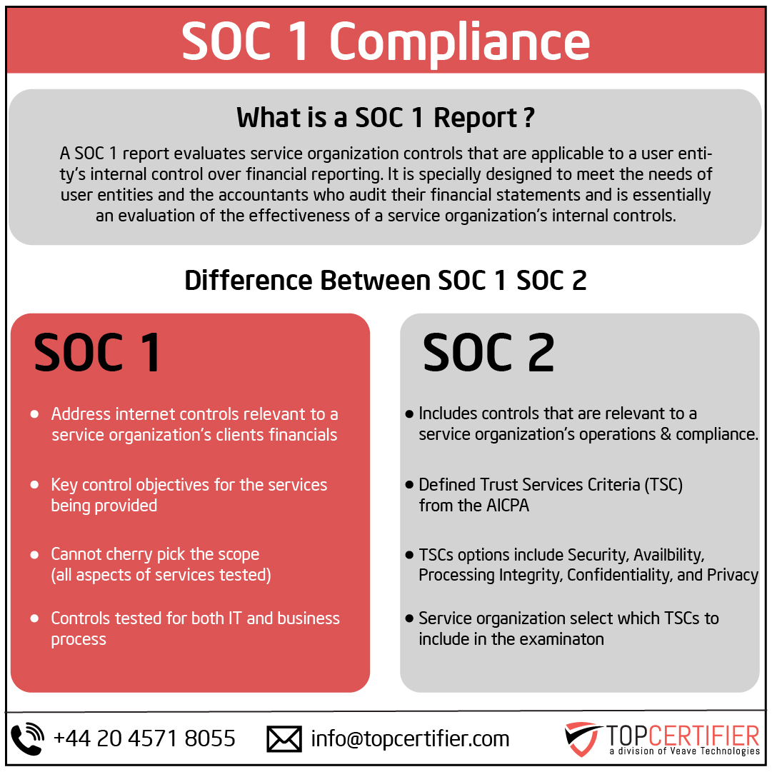 SOC 1 certification in Luxembourg