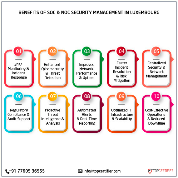 SOC and NOC Service in luxembourg