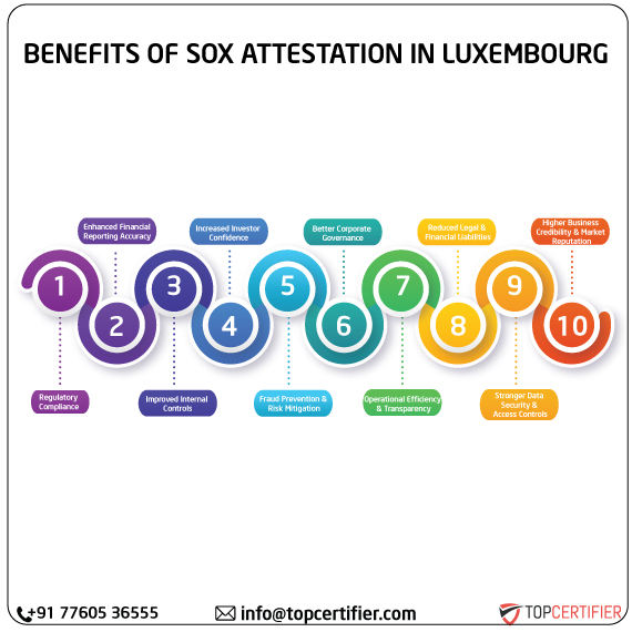 SOX Attestation in luxembourg