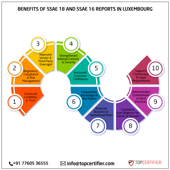 SSAE 18 and SSAE 16 report in luxembourg