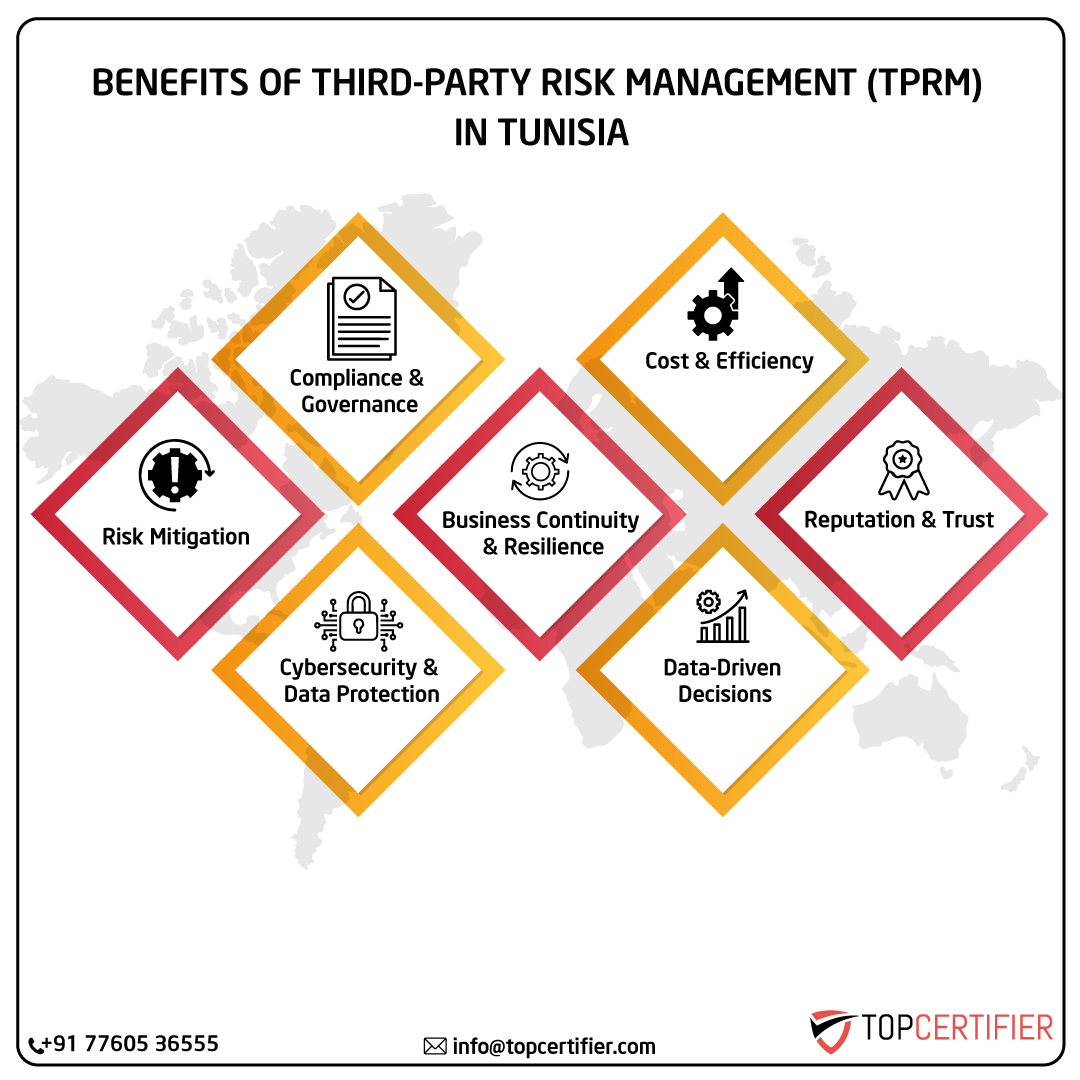 iso Tprm certification in luxembourg